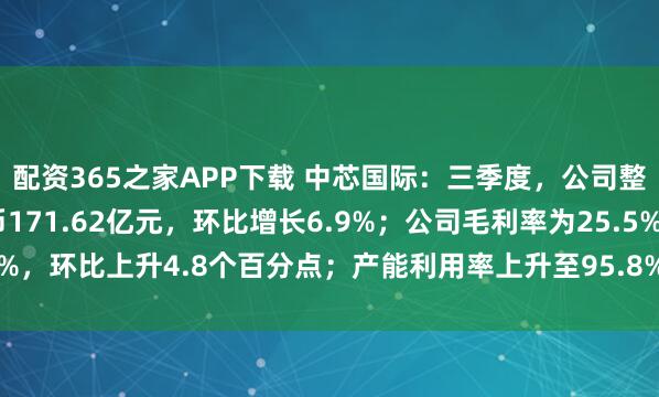 配资365之家APP下载 中芯国际：三季度，公司整体实现营业收入人民币171.62亿元，环比增长6.9%；公司毛利率为25.5%，环比上升4.8个百分点；产能利用率上升至95.8%，环比增长3.3个百分点